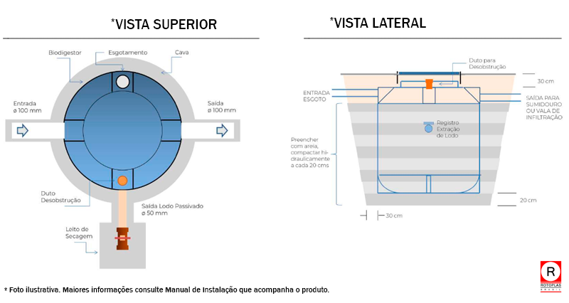 Biodigestor RT-1200 RotoplasBrasil